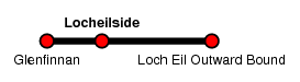 Locheilside