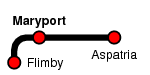 Maryport