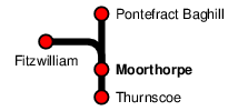 Moorthorpe