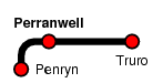 Perranwell