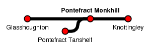 Pontefract Monkhill