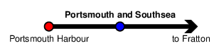 Portsmouth and Southsea