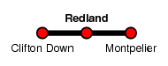 Redland