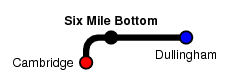 Six Mile Bottom
