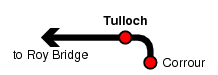 Tulloch