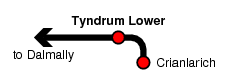 Tyndrum Lower