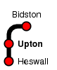 Upton
