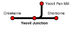 Yeovil Junction
