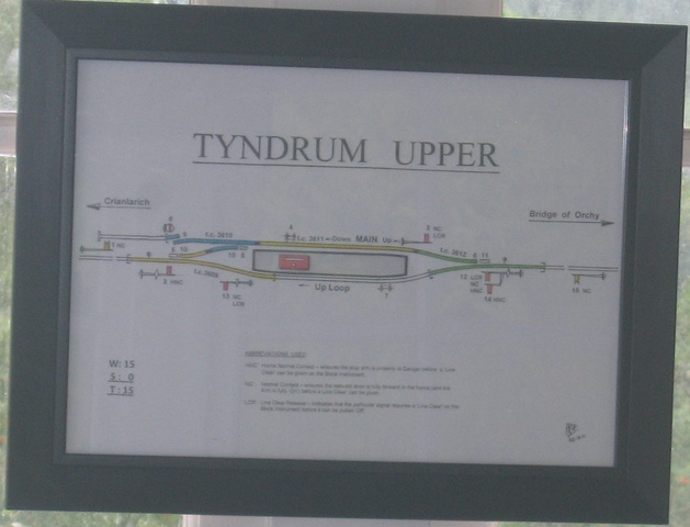 Upper Tyndrum diagram