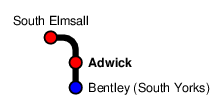 Adwick