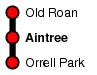 Aintree