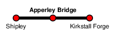 Apperley Bridge