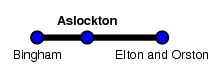 Aslockton