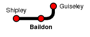 Baildon