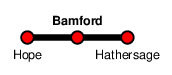 Bamford