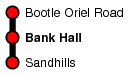 Bank Hall