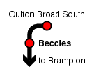Beccles