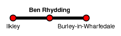 Ben Rhydding