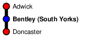 Bentley (South Yorks)