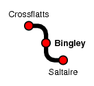 Bingley