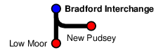 Bradford Interchange