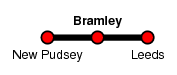 Bramley