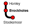Brockholes