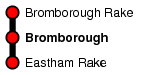 Bromborough