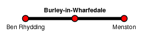Burley-in-Wharfedale