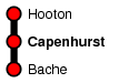 Capenhurst