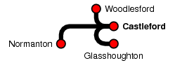 Castleford