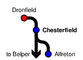 Chesterfield