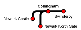Collingham