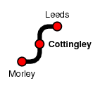 Cottingley