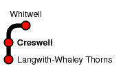 Creswell
