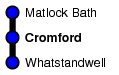 Cromford