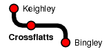 Crossflatts