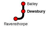 Dewsbury