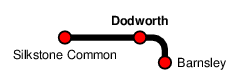 Dodworth