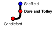 Dore and Totley