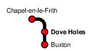 Dove Holes