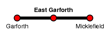 East Garforth