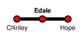Edale