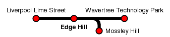 Edge Hill