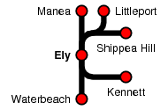 Ely