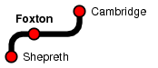 Foxton
