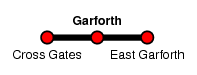Garforth