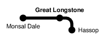 Great Longstone