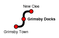 Grimsby Docks