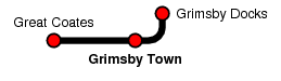 Grimsby Town